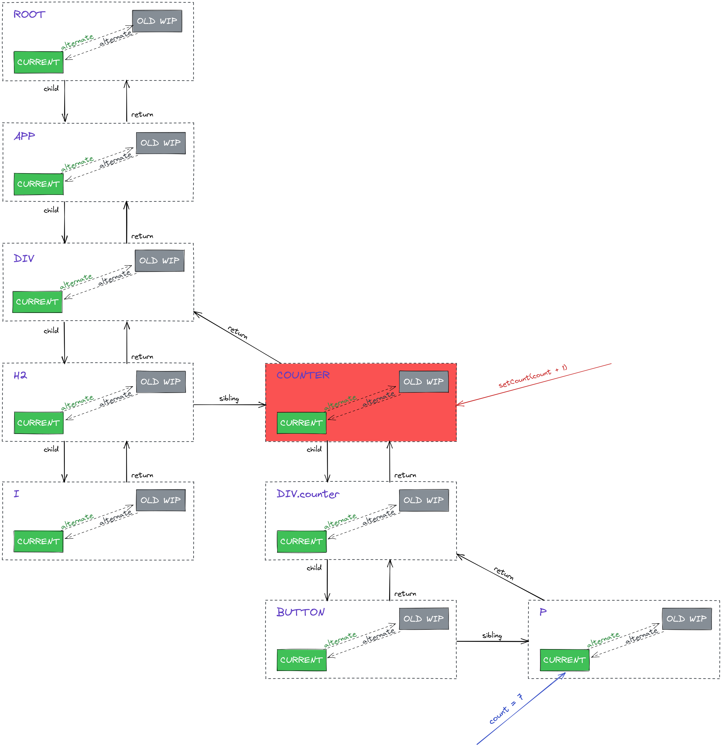 fiber-tree-set-count.png