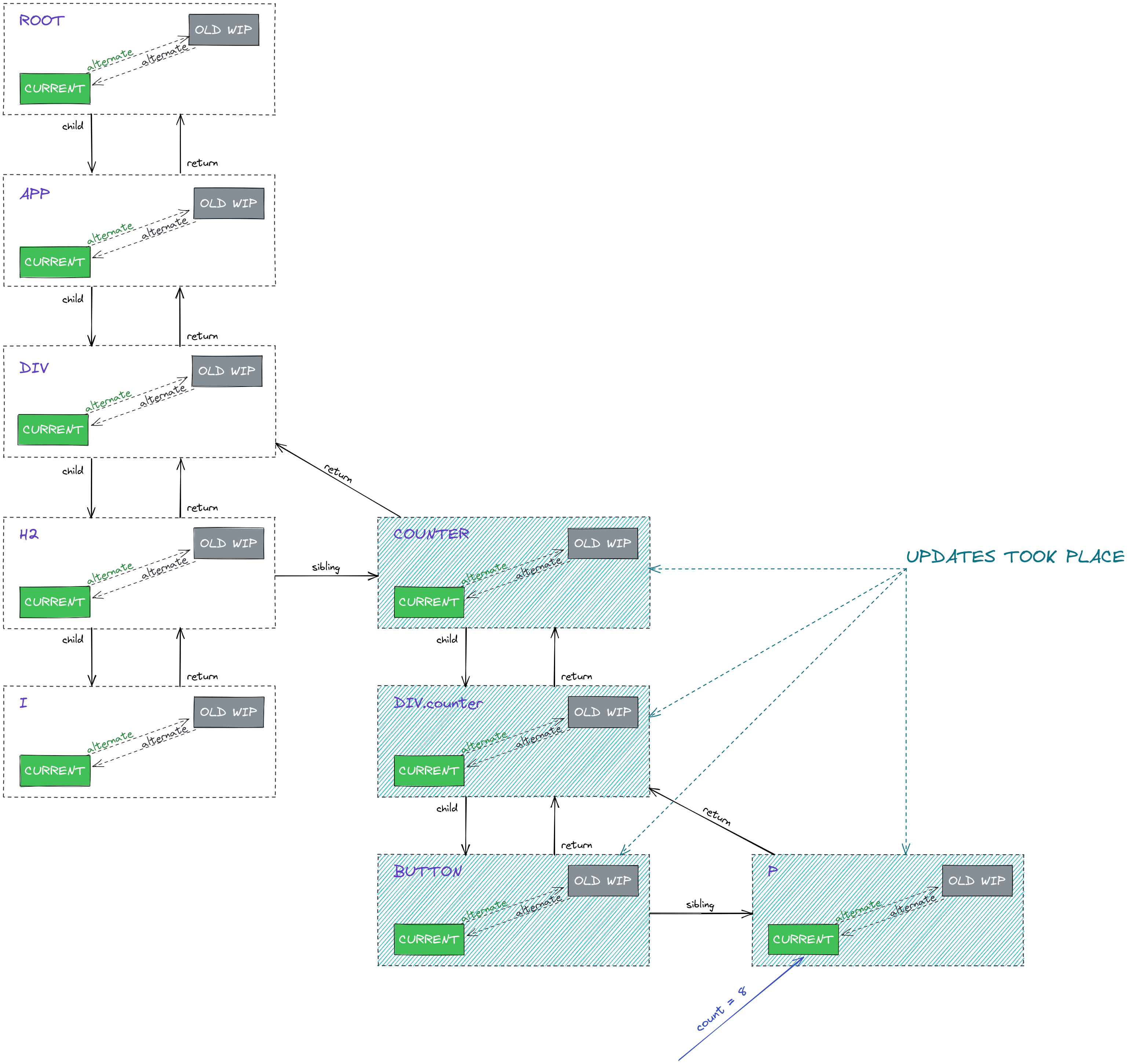 fiber-tree-updates.png