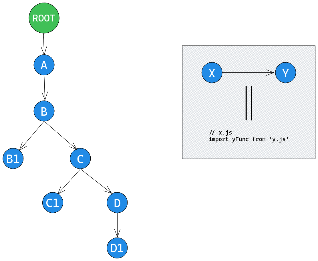 module-graph.png